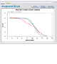 Graphing Results